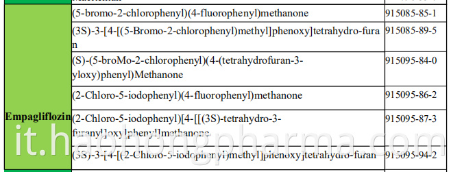 Empagliflozin